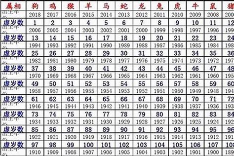 2008屬鼠|2008年属鼠的是什么命，08年出生的鼠五行属什么